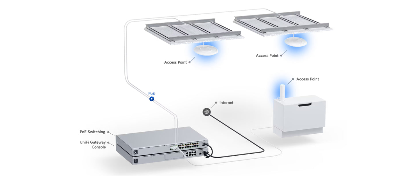 Ubiquiti Networks UniFi U6+ Dual-Band Wi-Fi 6 Access Point