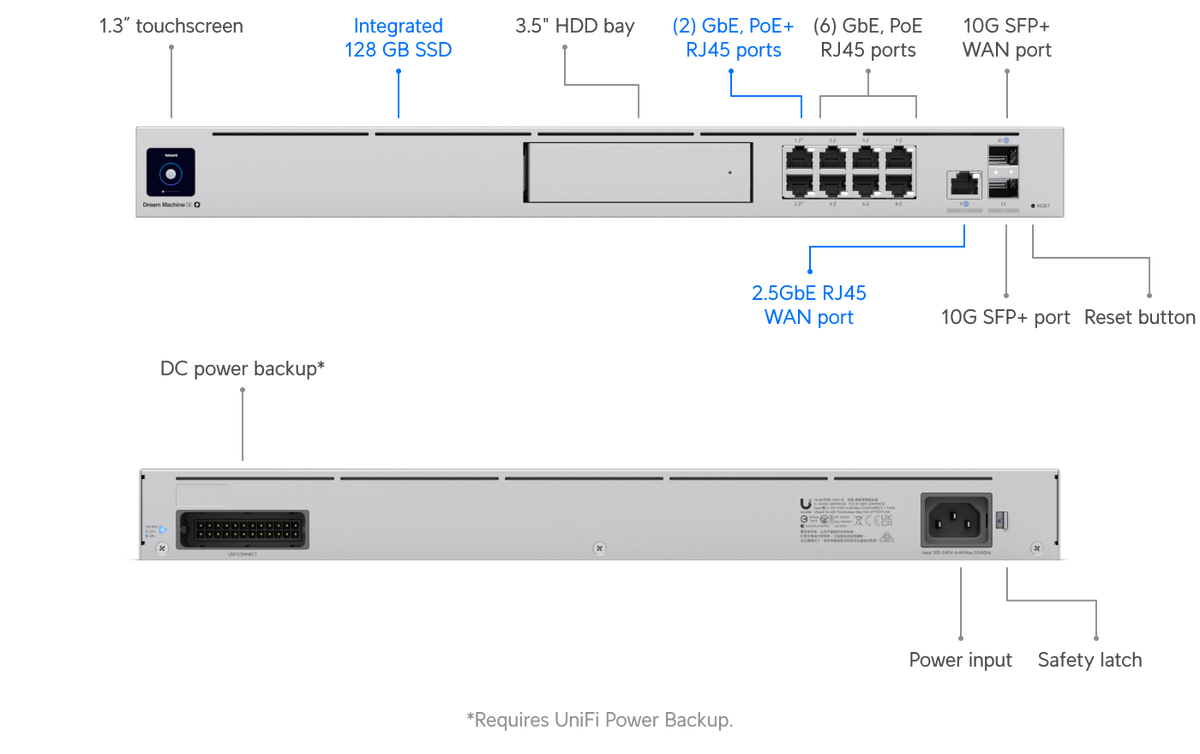 UDM-SE angle view