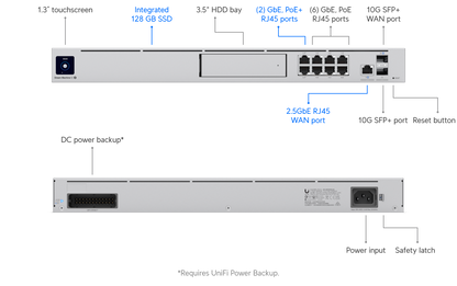 UDM-SE angle view